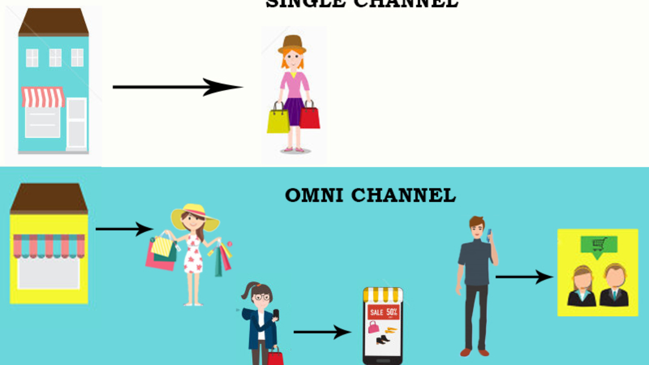 Importance-of-Product-Information-for-Omni-Channel-Marketing